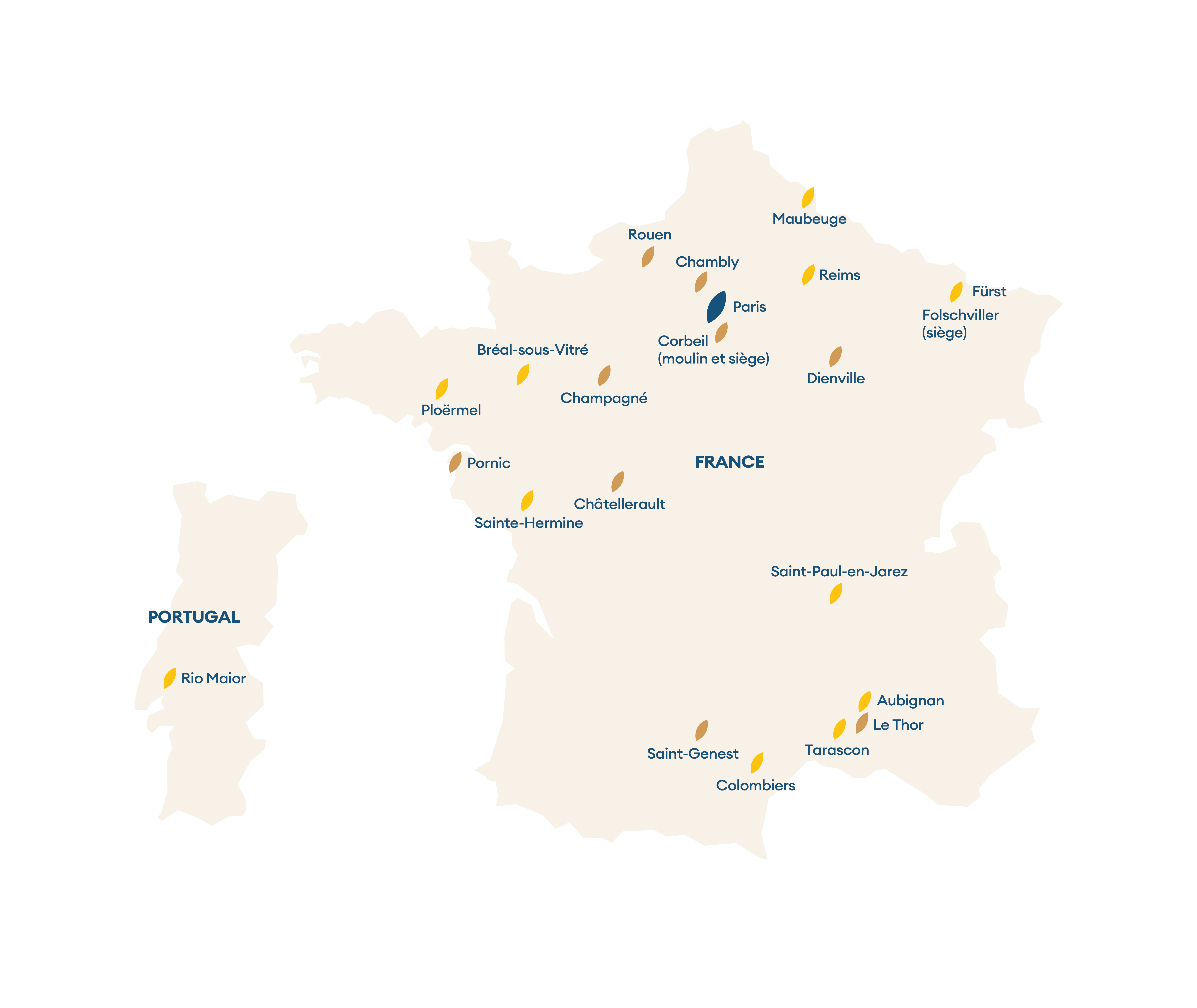 Episens 2025 - Sites de production